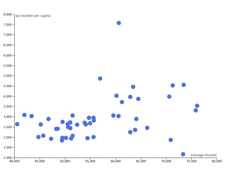 _images/income-tax-plot.png