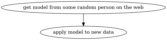 digraph foo {
"get model from some random person on the web"
-> "apply model to new data";
}