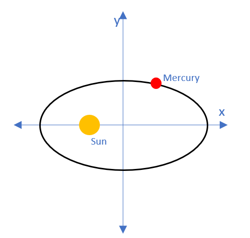 ../_images/orbits.pdf