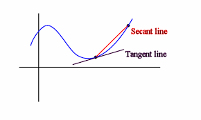 ../_images/secant-vs-tangent.png